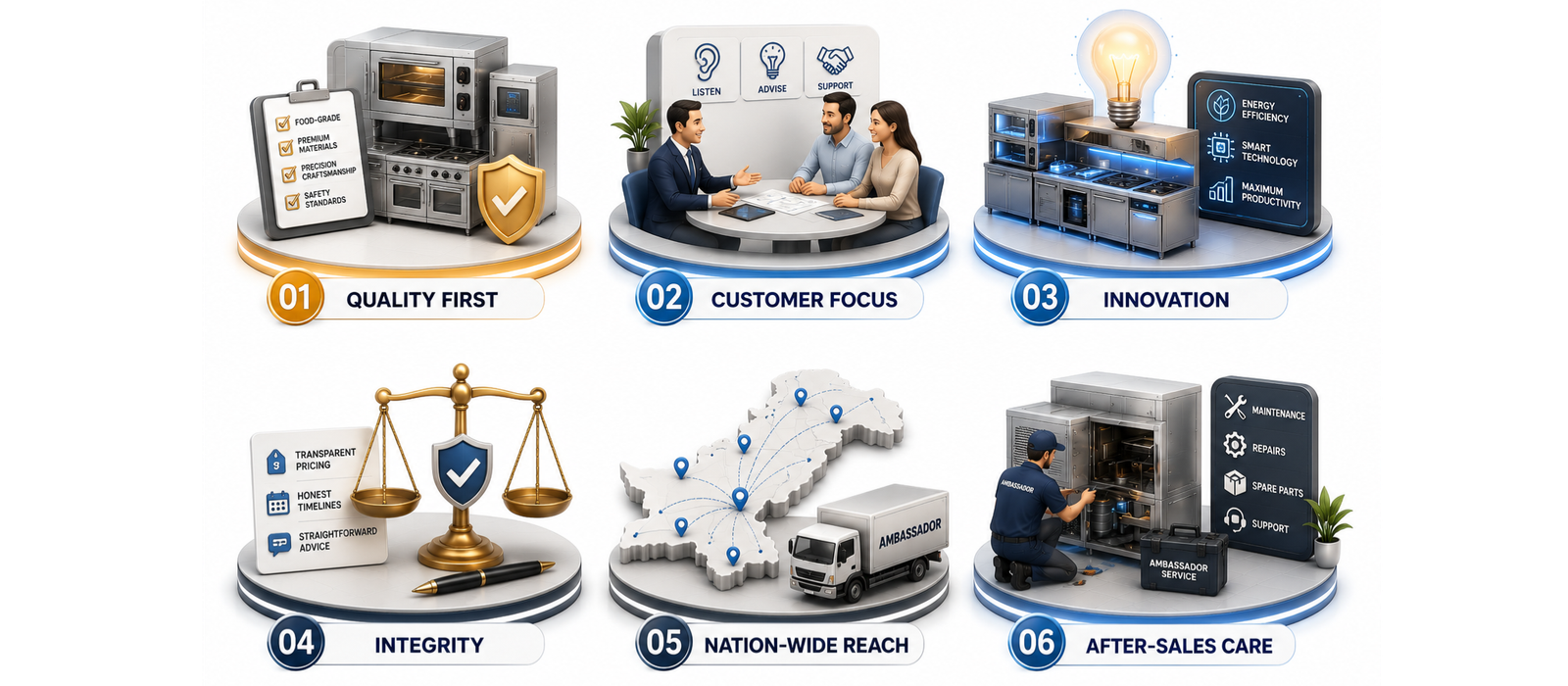 Values