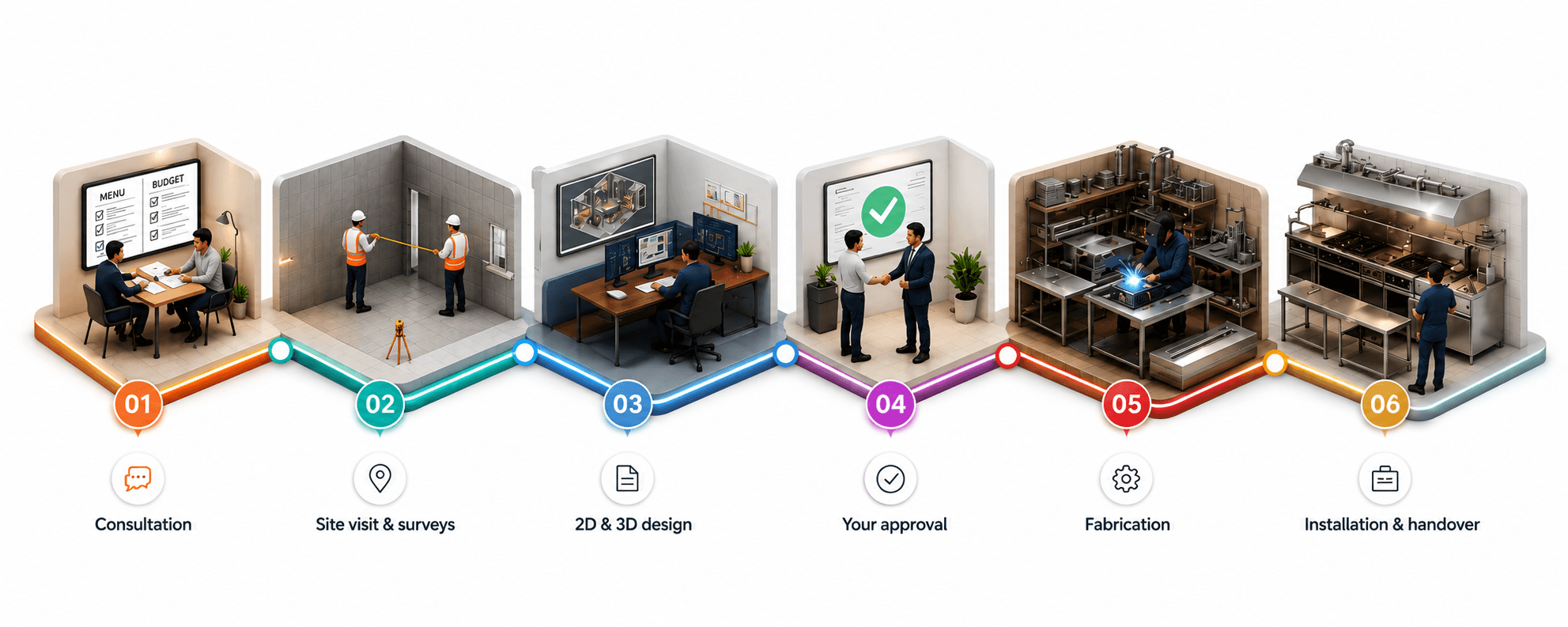 Custom Kitchen Design Process